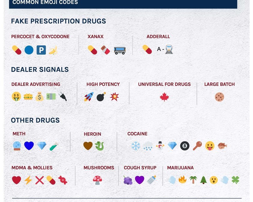 Drug EMOJI Decoded